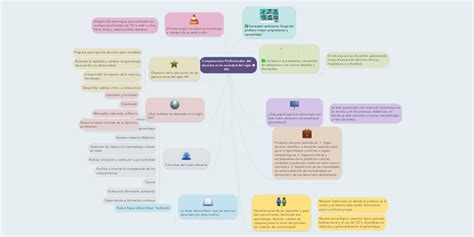 Competencias Profesionales Del Docente En La Soci Mindmeister Mapa