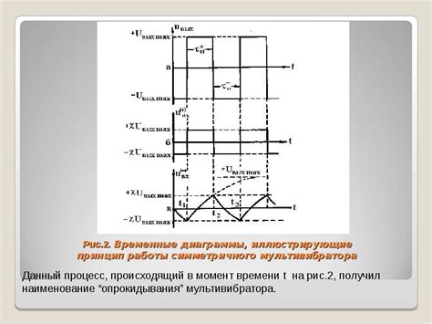 Мультивибратор - презентация, доклад, проект скачать