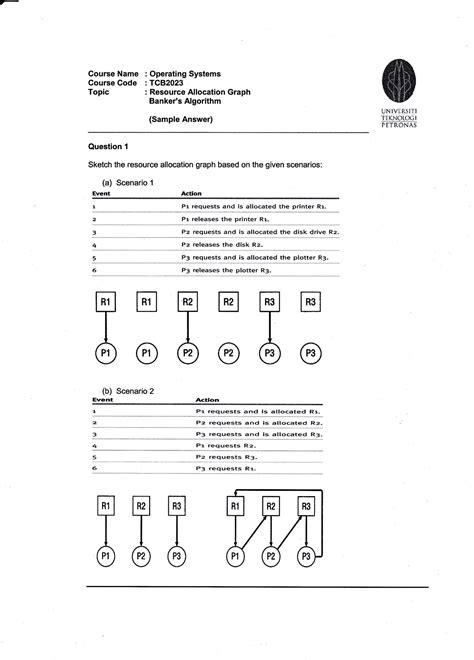 SOLUTION Resource Allocation Graph Banker S Algorithm Studypool