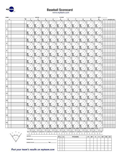 Free Printable Baseball Score Sheet Scorecard Templates Excel Pdf