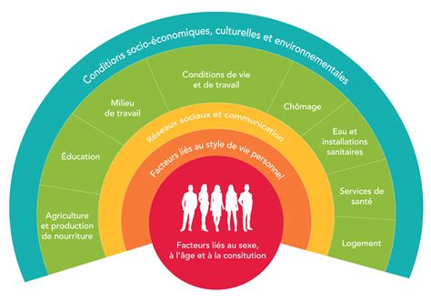 Qui Sommes Nous La Vie La Santé