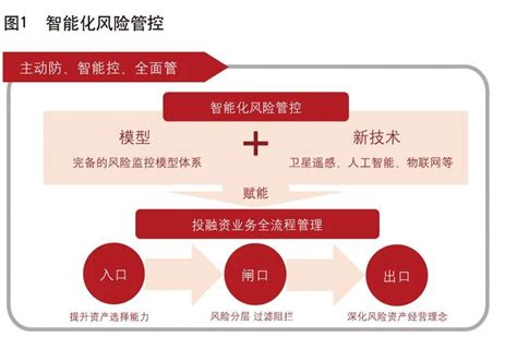 《中国金融》｜新阶段银行数字化风控体系建设 银行频道 和讯网