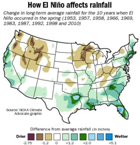 El Nino has arrived, says NOAA | Earth | EarthSky