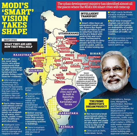 Modi S Vision Of Smart Cities Takes Shape As Government Commits To