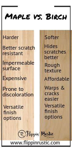 Choosing Between Maple Or Birch For Your Cabinets And Furniture Flippin Rustic