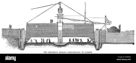 BROOKLYN BRIDGE: CAISSON. /nCross-section of the caisson at the ...