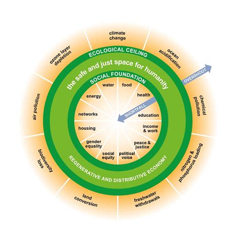 Doughnut Economics, Inequality, and the Future of Economic Growth with ...