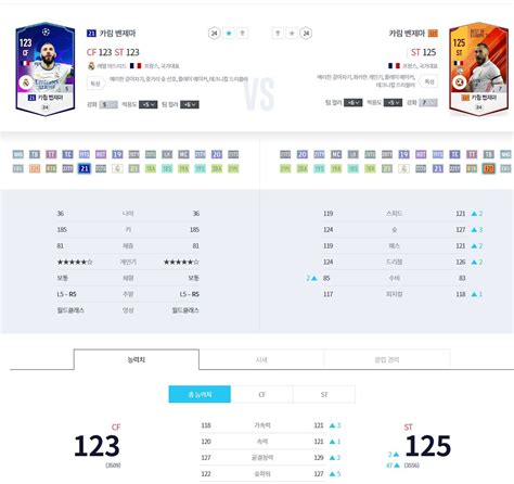 피파 온라인4 인벤 21챔 벤제마은카 Vs Boe벤제마 7카 피파 온라인4 인벤 자유게시판