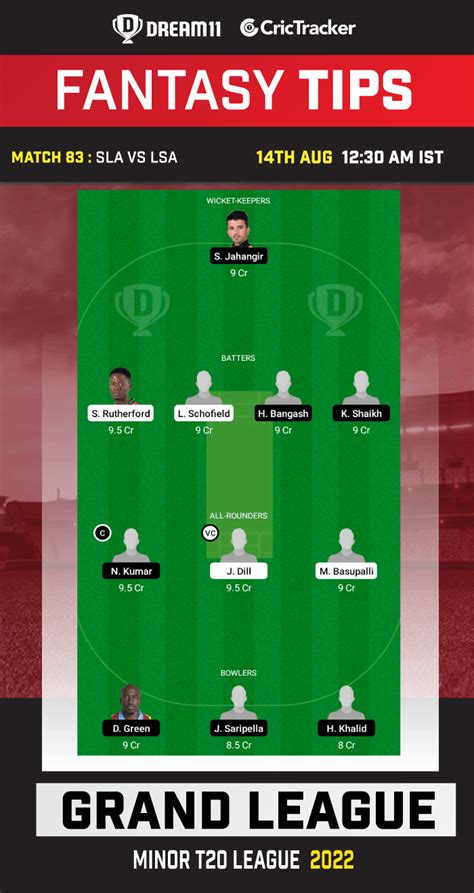 SLA Vs LSA Dream11 Prediction Fantasy Cricket Tips Playing 11 Pitch