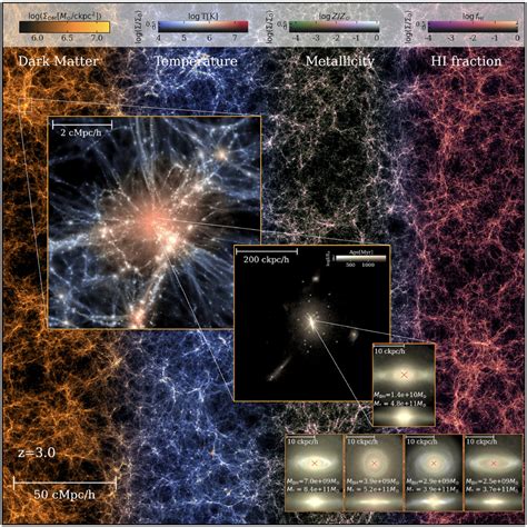 Ultra Massive Black Holes How Does The Universe Produce Objects So