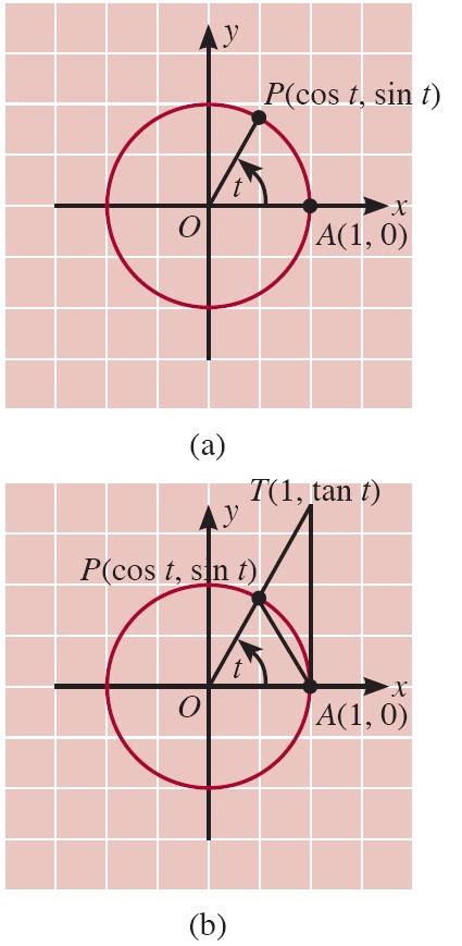 Belajar Matematika Simpel Pintar Pelajaran Pola Soal Limit Fungsi