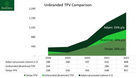 Decoding Paypal S Figures Valuation And Growth Analysis