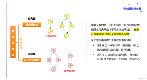 Ai算法工程师 09机器学习 概率图模型（一）概率图模型概述 Ai调整概率模型 Csdn博客