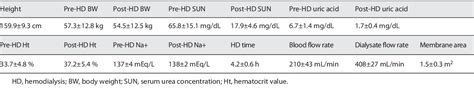 Table 1 From Comparison Of Body Fluid Volumes Determined By Kinetic Modeling And By Bioimpedance