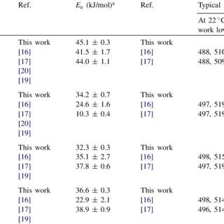 Speciation Diagrams Of Uranyl VI Ion And Its Hydroxo Complexes At