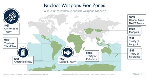 Nuclear bomb domino effect: Nuclearumbrella, make your own bomb, or be afraid?