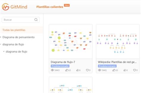 Los Mejores Creadores De Mapas Conceptuales Gratuitos En