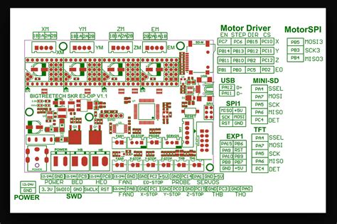 The Ultimate Guide to Wiring the BIGTREETECH SKR Mini E3 V3.0: A ...