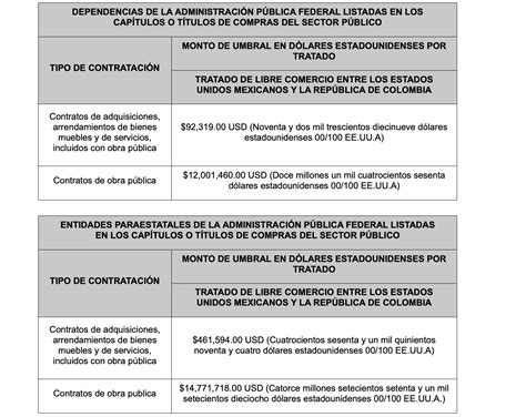 Se Da A Conocer A Las Dependencias Entidades órganos Desconcentrados