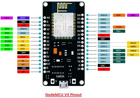 Piloter Un Esp8266 Via Une Page Web Framboise 314 Le Raspberry Pi à La Sauce Française