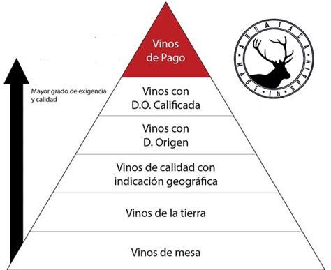 Clasificación vinícola española