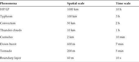 Table From Hydrogen Gas Detection By Mini Raman Lidar Hydrogen Gas