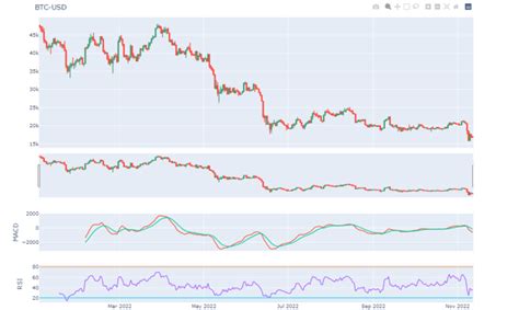 【pythonplotly】仮想通貨のチャート・ローソク足とmacd、rsi、ボリンジャーバンドを表示する方法 月見ブログ