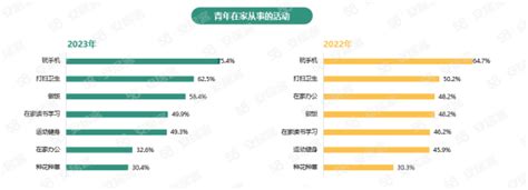 58同城、安居客发布《2023年青年置业报告》 洞察悦己青年的“买房新观念”中国经济网——国家经济门户