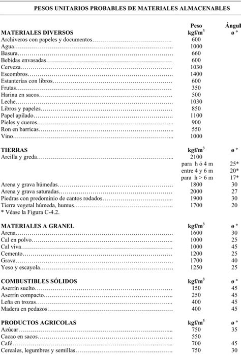 AnÁlisis De Las Cargas De Servicio En Edificios ~ Información Básica De Ingeniería Civil