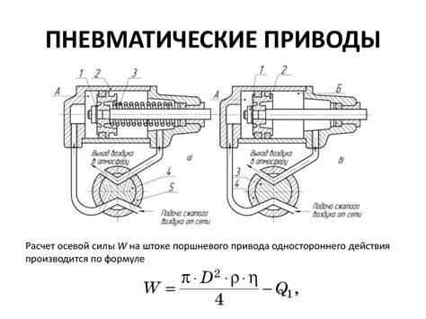 Силовые приводы приспособлений - презентация онлайн