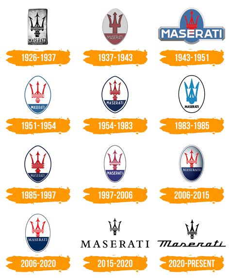 Maserati Logo : histoire, signification de l'emblème