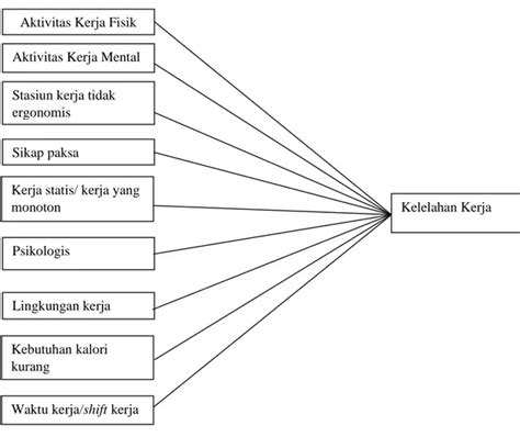 Perbedaan Kelelahan Kerja Pada Shift Pagi Dan Shift Malam Karyawan