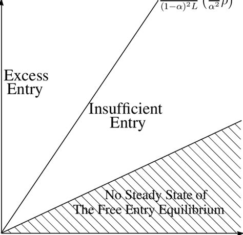 values   parameters  scientific diagram