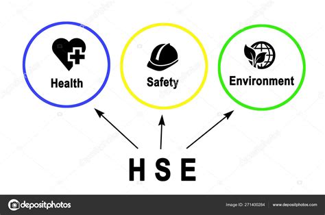 Environmental Health And Safety Ehs Hsewatch