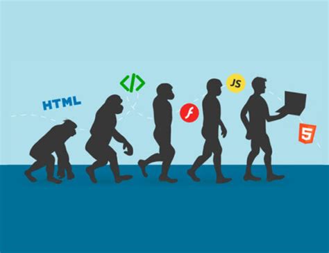 La Evolución De Las Paginas Web Urpiweb Blog