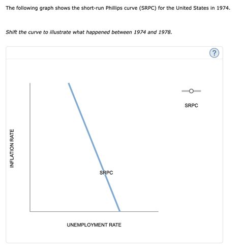 Solved 9 The Phillips Curve In The Late 20th Century Th