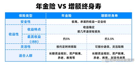 储蓄型保险可靠吗？购买时应注意什么？ 知乎