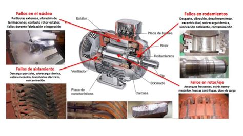 Motor El Ctrico Qu Es C Mo Funciona Y Tipos Erenovable