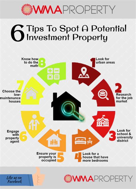 Infographic 8 Tips To Spot A Potential Investment Property Wma Property