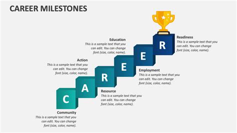 Career Milestones PowerPoint and Google Slides Template - PPT Slides