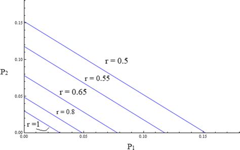 Existence Curve For Brightbright Soliton Pairs In The Low Power Regime