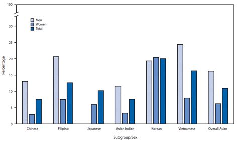 Disparities In Adult Cigarette Smoking — United States 2002 2005 And