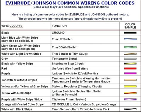 Color Code For Trailer Wiring Harness