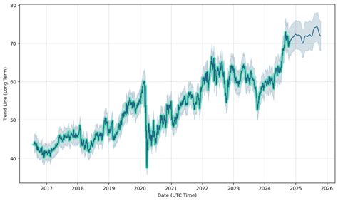 Coca-Cola Stock Forecast: up to 70.093 USD! - KO Stock Price Prediction ...