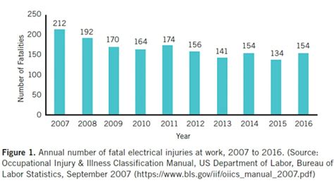 How ultrasound instruments can enhance inspections on electrical ...