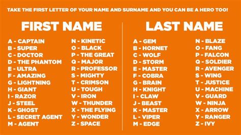 What's Your Superhero Name - Superhero Name Generator-http://herozoneph.com/superhero-name ...