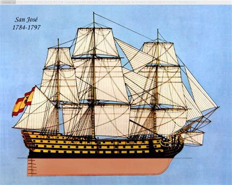 Spanish Ships Of The Line I