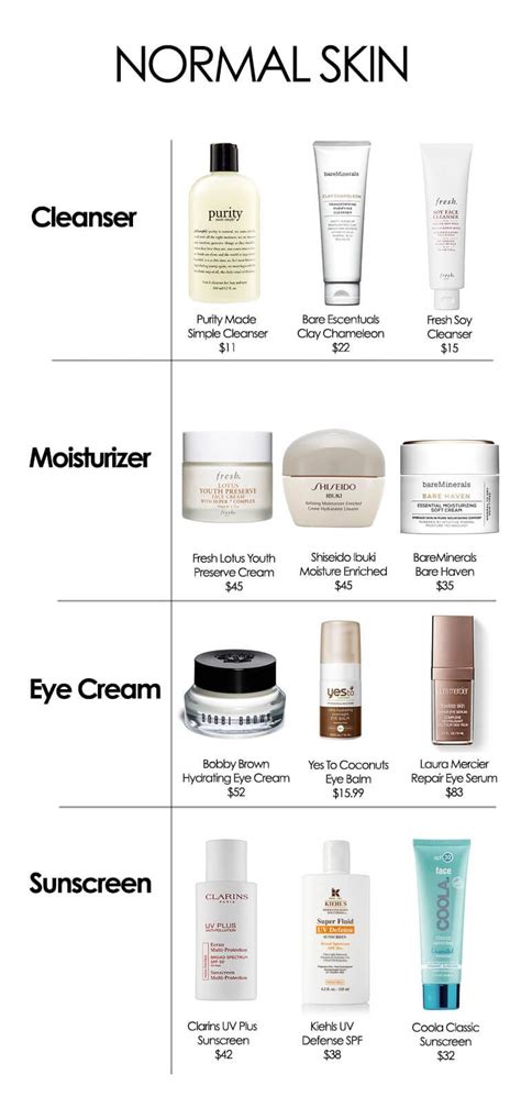 A Comprehensive Guide To The Best Skincare Products For Every Skin Type