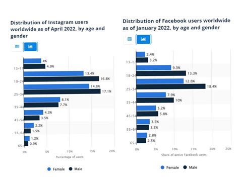 Facebook Vs Instagram Which Should You Choose For Your Business