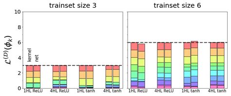 A First Principles Theory Of Neural Network Generalization Laptrinhx